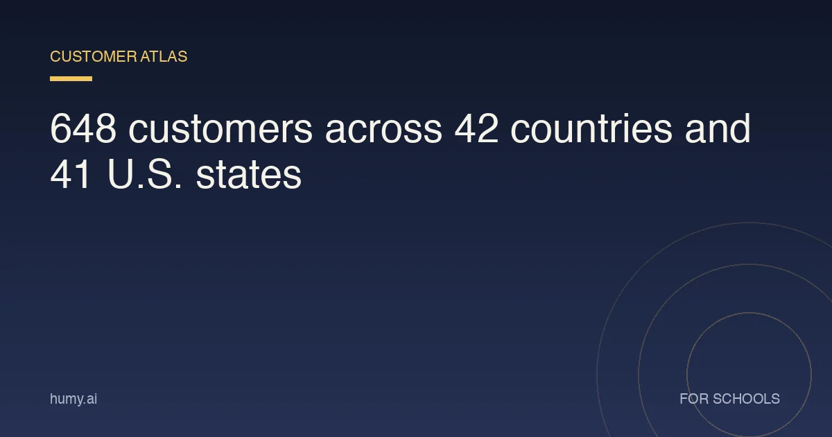Humy reached 648 customers in 42 countries