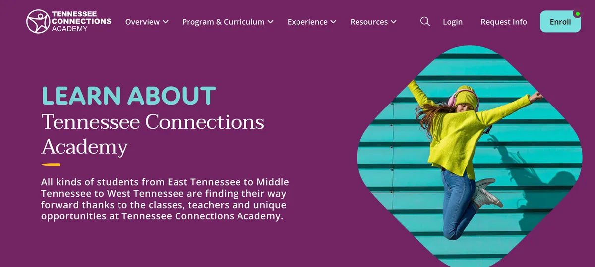 Pearson · TN Connections